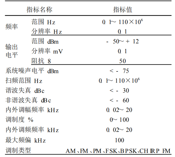 AD9854