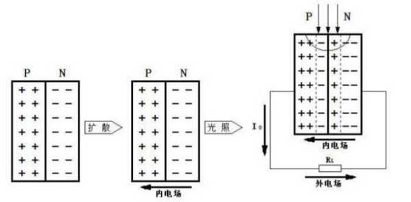 光電二極管