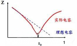 電容器