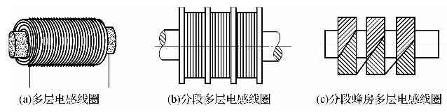 電感線圈