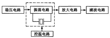 恒溫晶振