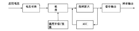 晶振