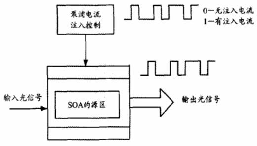 光保險絲