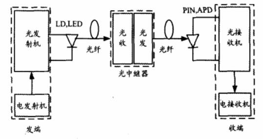 光保險絲