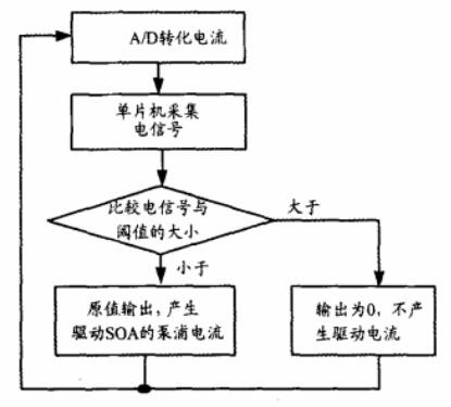 光保險絲