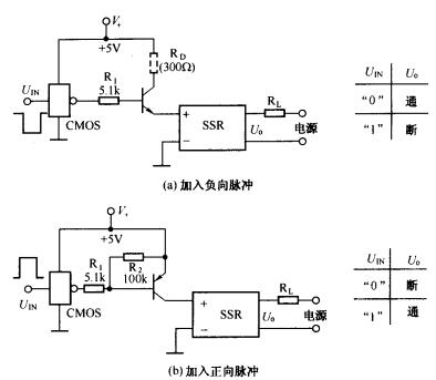 固態(tài)繼電器