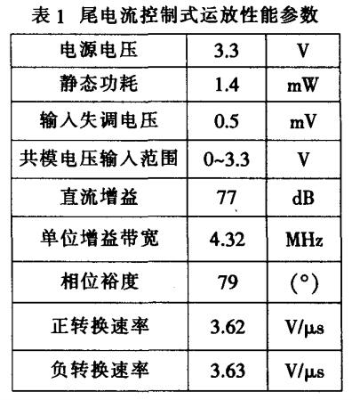 CMOS運(yùn)算放大器