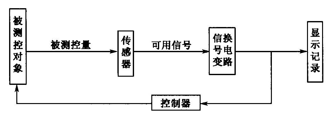 傳感器