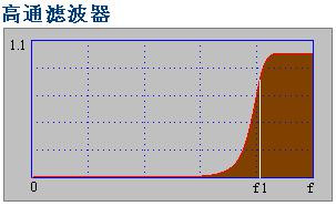 濾波器