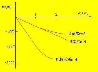 濾波器