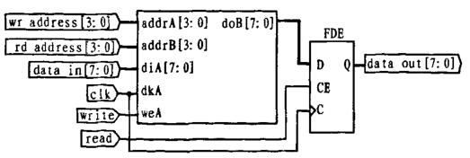 FPGA雙口RAM設(shè)計(jì)