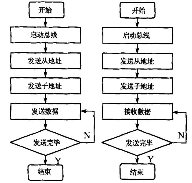 單片機(jī)