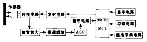 單片機