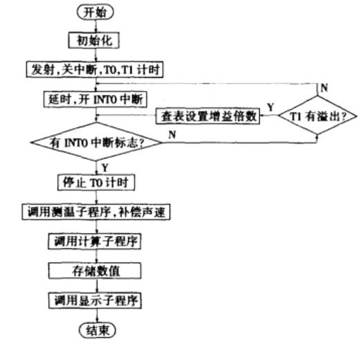 單片機