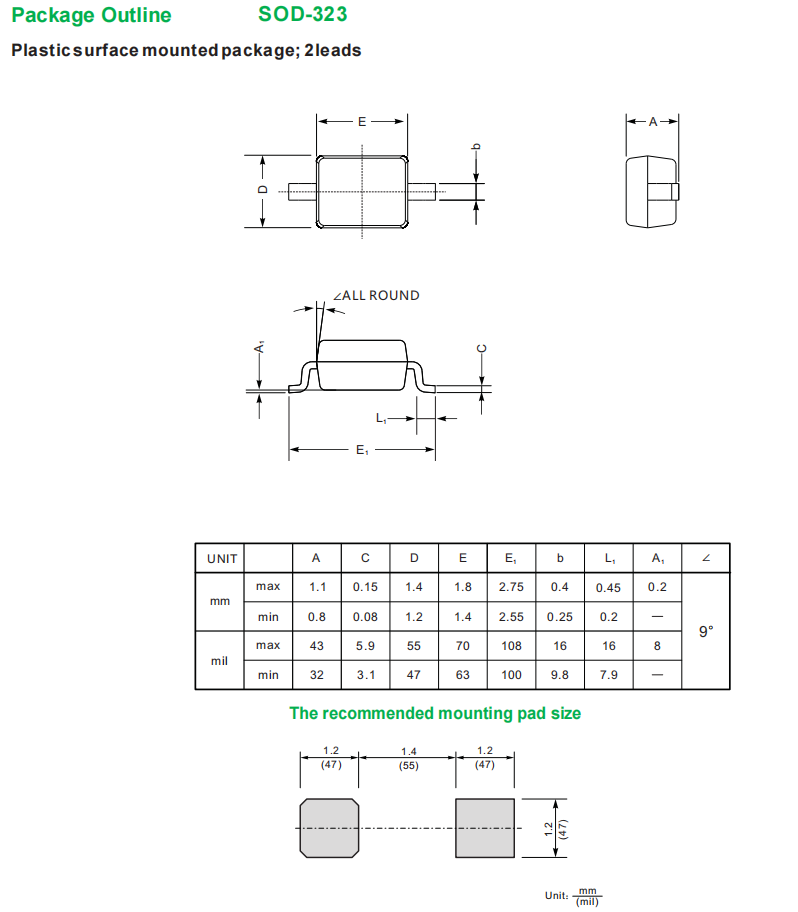 BZV55C5V1