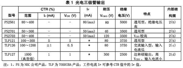 光電耦合器