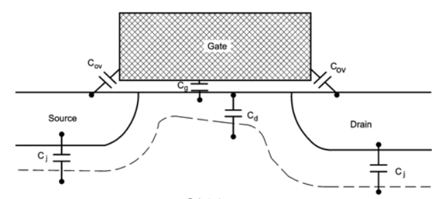 MOS管寄生電容