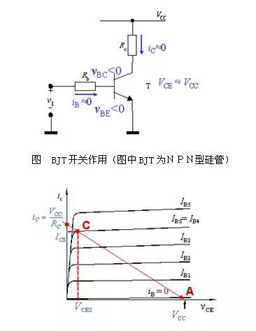 三極管開(kāi)關(guān)原理,場(chǎng)效應(yīng)管開(kāi)關(guān)原理