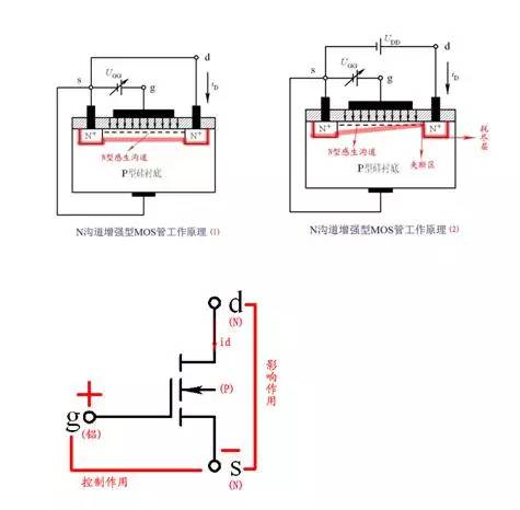 三極管開(kāi)關(guān)原理,場(chǎng)效應(yīng)管開(kāi)關(guān)原理