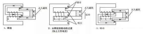 繼電器工作原理