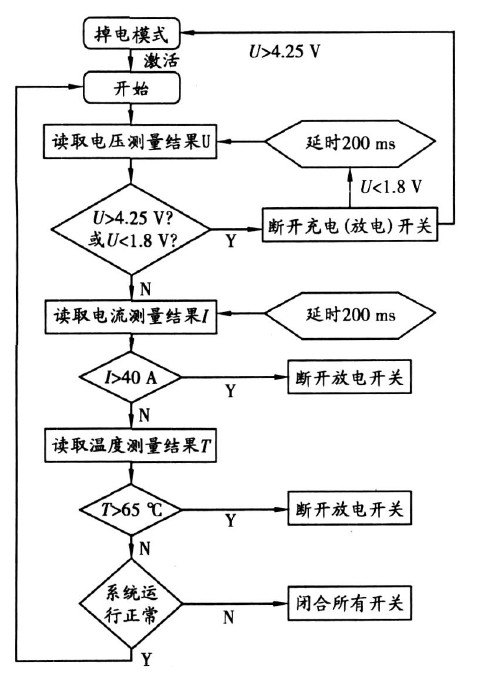 單片機(jī)