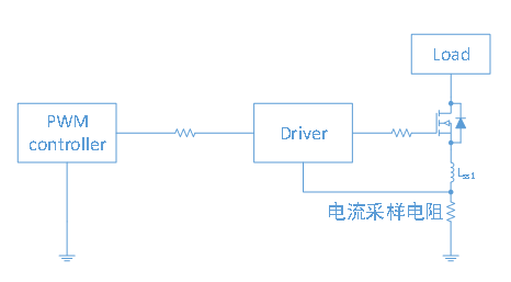 MOSFET 驅(qū)動(dòng) 負(fù)壓 尖峰