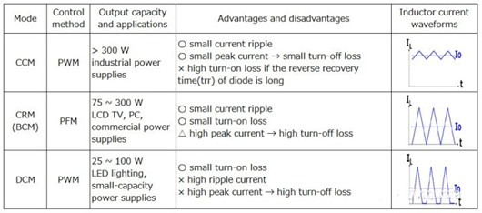 功率因數(shù)校正 電路 MOSFET