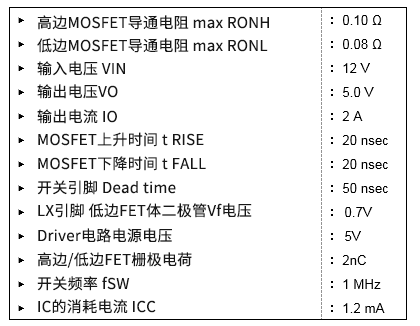 電源IC 功率損耗