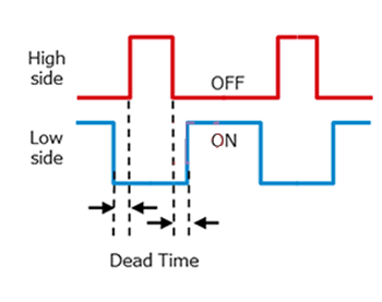 SiC MOSFET 橋式結(jié)構(gòu)