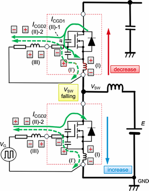 SiC MOSFET LS導(dǎo)通