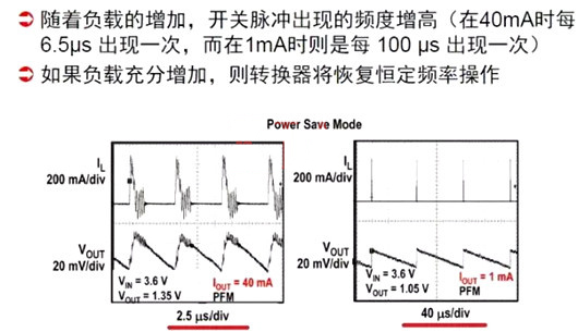 開(kāi)關(guān)電源 PWM PFM