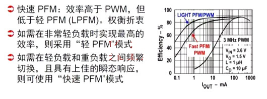 開(kāi)關(guān)電源 PWM PFM