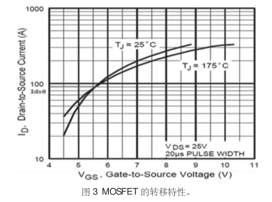 MOSFET 驅(qū)動電路