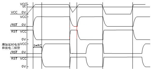 單片機 復(fù)位電路