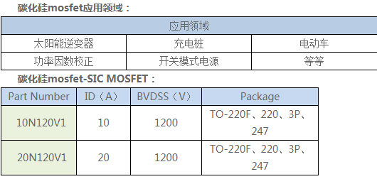 柵極 源極 浪涌