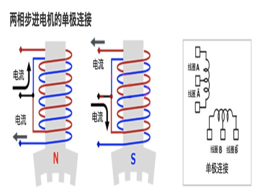 步進電機 雙極連接 單極連接