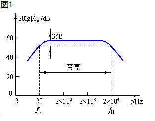 放大電路 頻率響應(yīng)