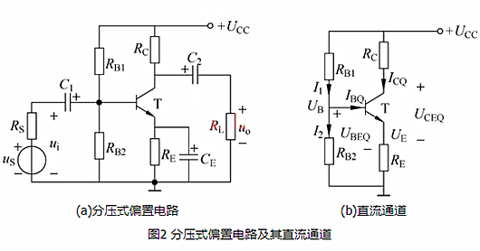 溫度 放大電路 靜態(tài)工作點