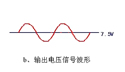 運(yùn)放電路 單電源供電 雙電源供電 運(yùn)放芯片