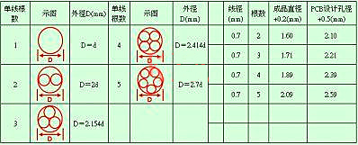 開(kāi)關(guān)電源工作經(jīng)驗(yàn)