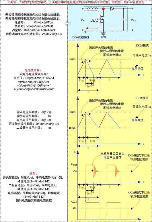 開(kāi)關(guān)電源 電路計(jì)算