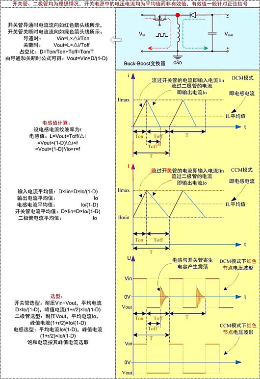 開(kāi)關(guān)電源 電路計(jì)算