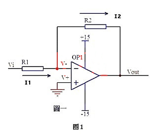 運(yùn)算放大器 同相放大 反相放大