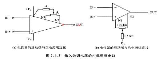 失調(diào)電壓 運(yùn)放