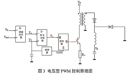 開關(guān)電源 電壓型 電流型