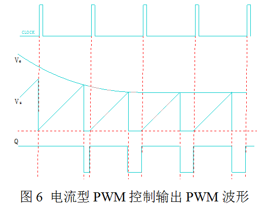 開關(guān)電源 電壓型 電流型