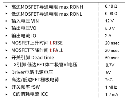 電源IC 損耗