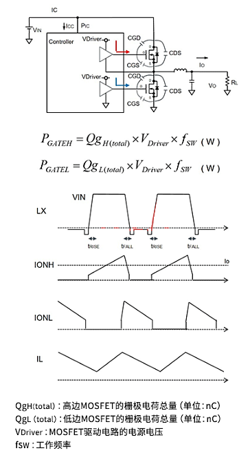 開關(guān)MOSFET 柵極驅(qū)動損耗