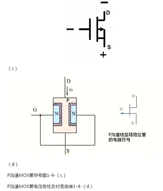 MOS管構(gòu)造