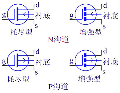 MOS管資料